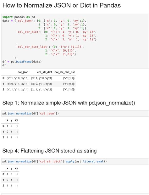 Then we pass this JSON object to the jsonnormalize (), which will return a Pandas DataFrame containing the required data. . Pandas json normalize